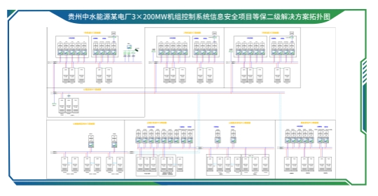 贵州中水能源某电厂3×200MW机组节造系统信息安全项目等保二级解决规划-01_副本.jpg