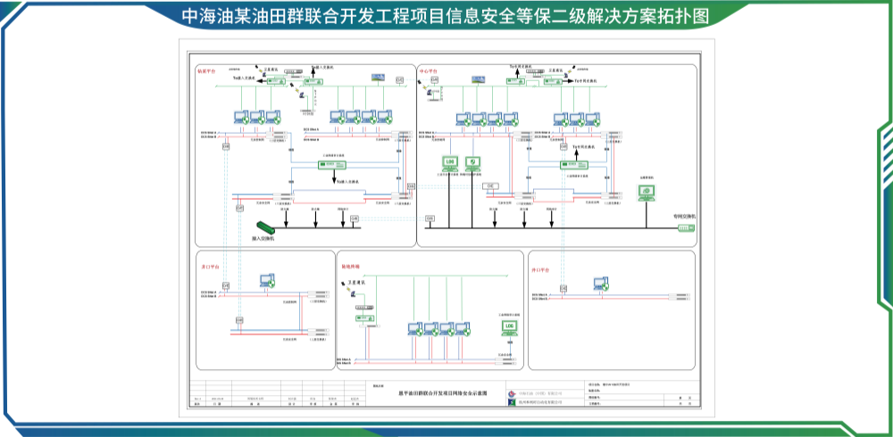中海油某油田群结合开发工程项目信息安全等保二级解决规划_副本.png