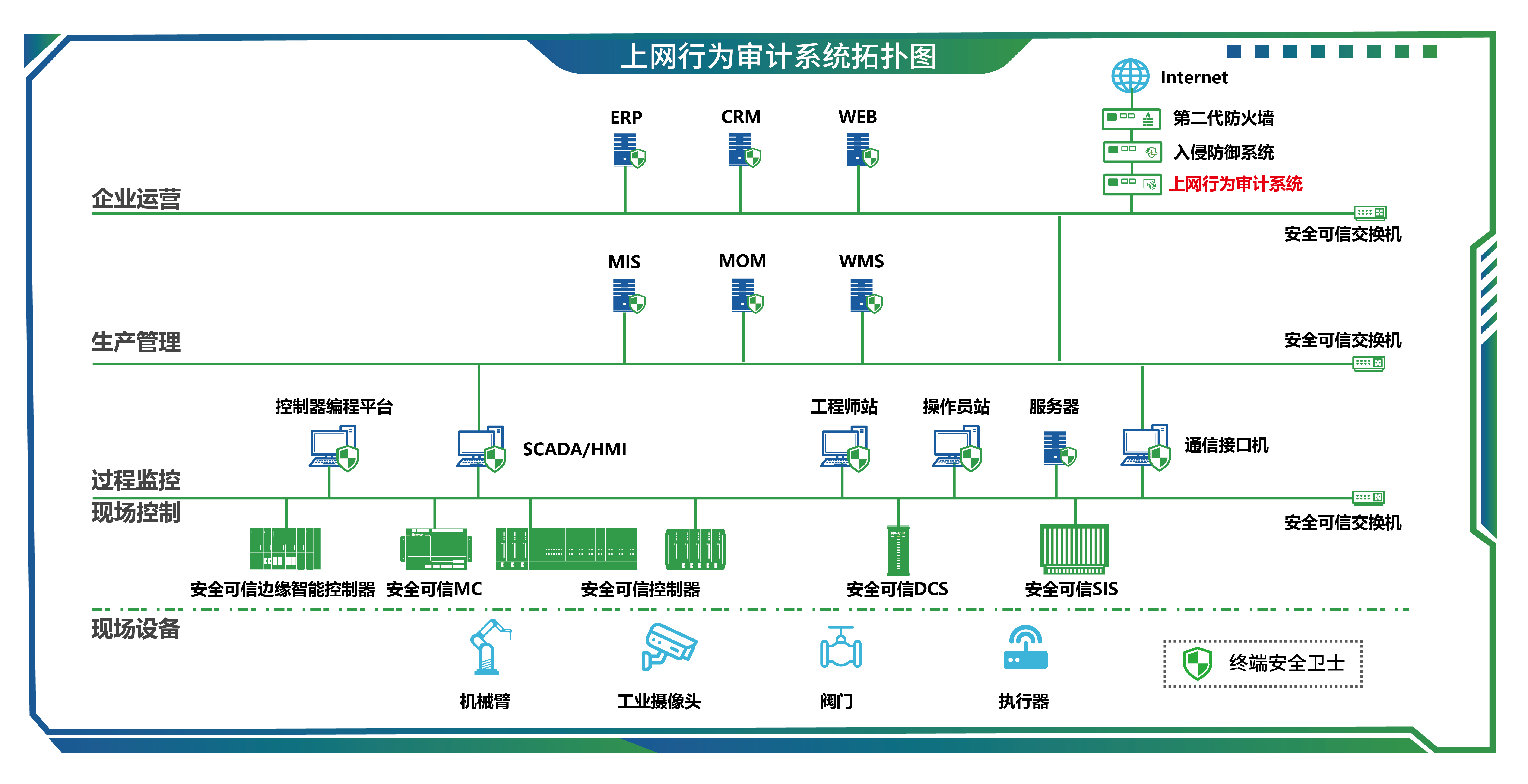 13上网行为审计系统-01.jpg