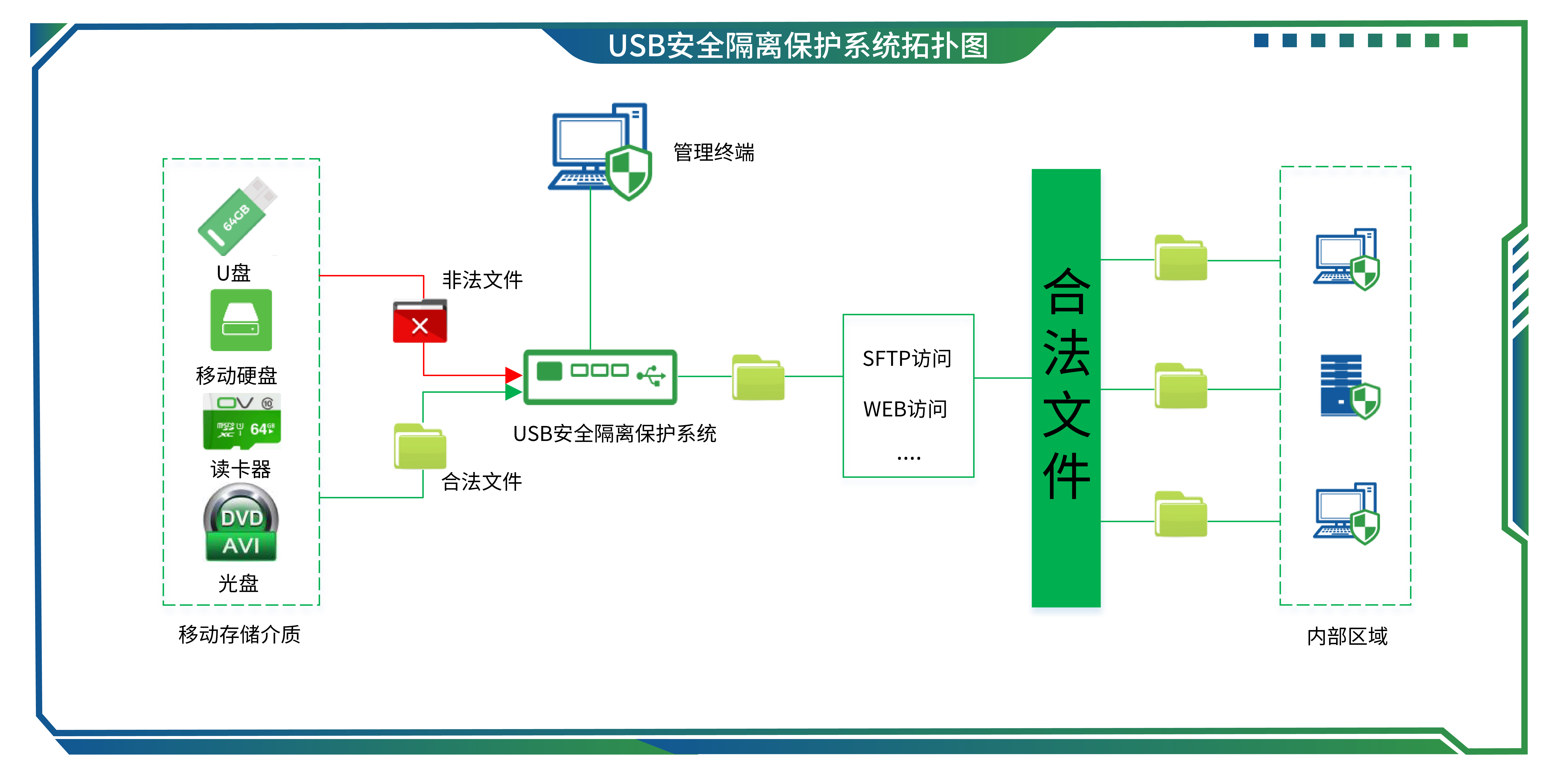 25USB安全隔离；は低.jpg