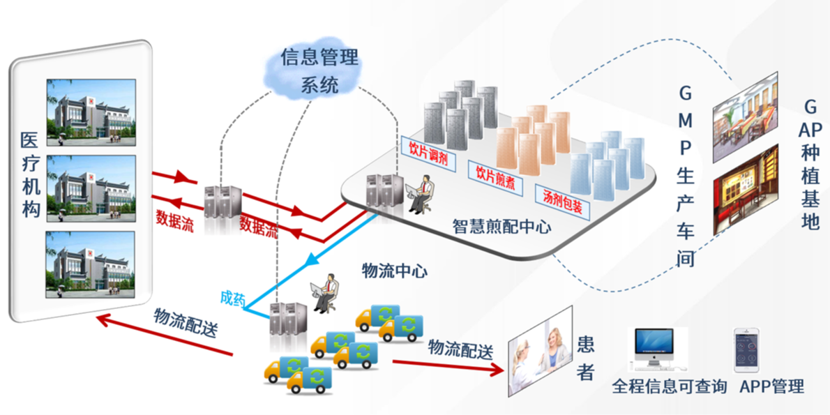 云平台png.png