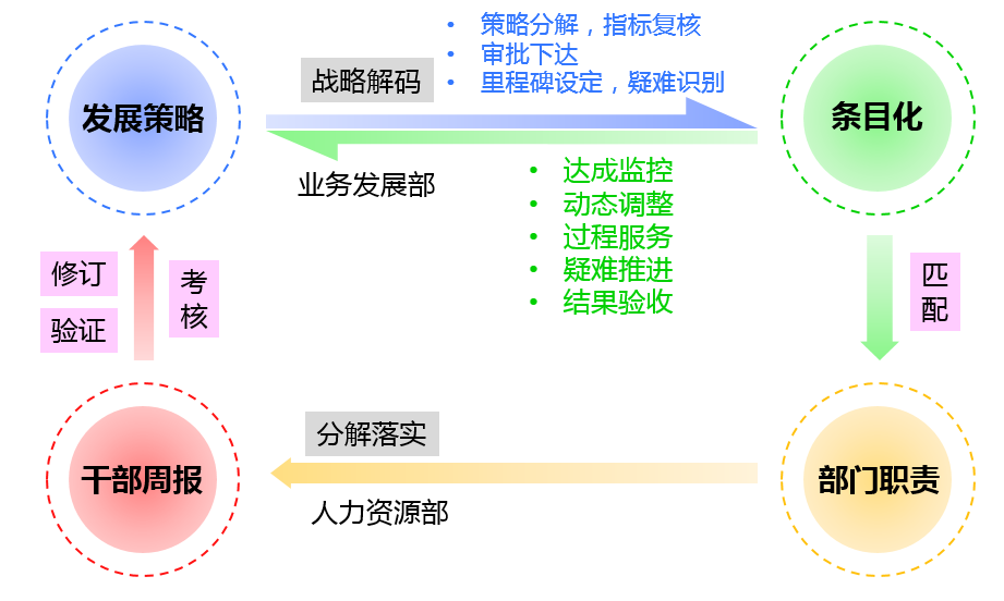 俄罗斯专享会·(中国区)官网