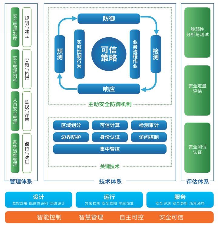 俄罗斯专享会·(中国区)官网