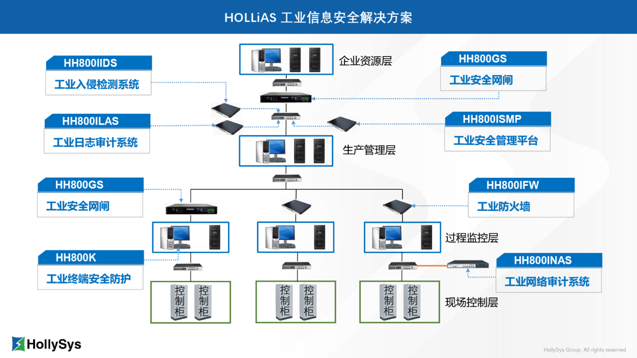 俄罗斯专享会·(中国区)官网