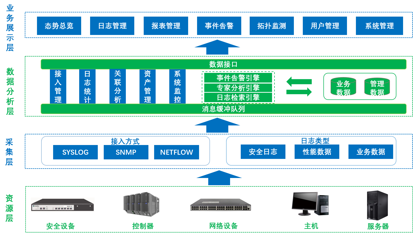 俄罗斯专享会·(中国区)官网
