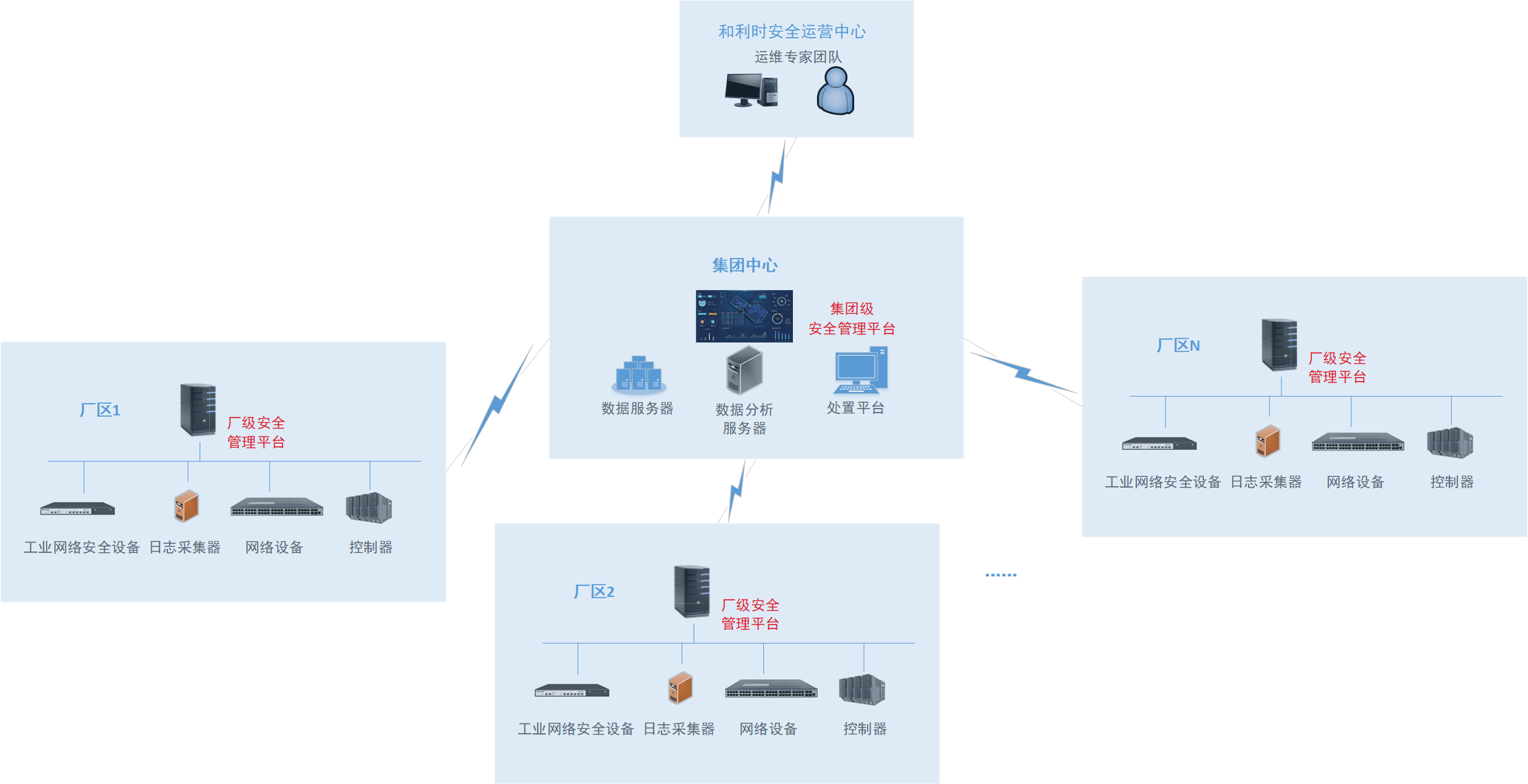 俄罗斯专享会·(中国区)官网