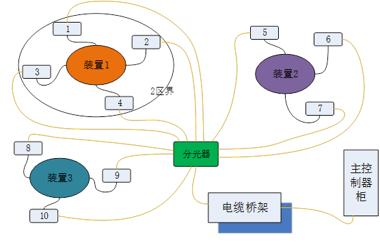 俄罗斯专享会·(中国区)官网