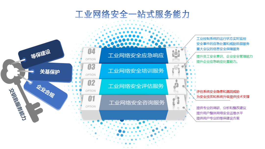 俄罗斯专享会·(中国区)官网