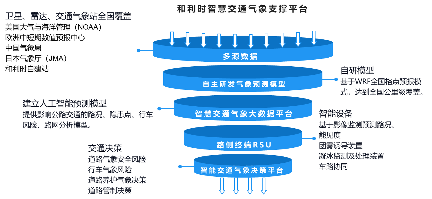 俄罗斯专享会·(中国区)官网