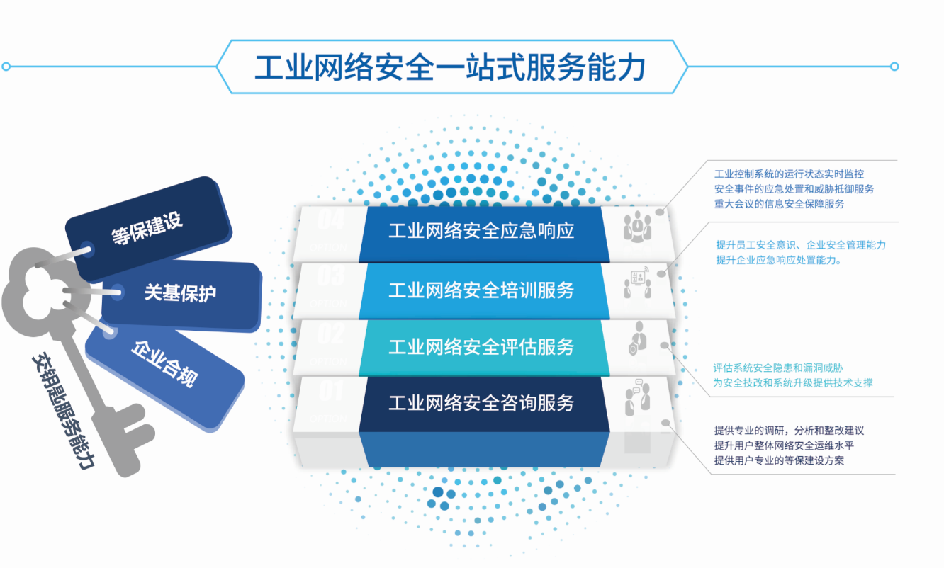 俄罗斯专享会·(中国区)官网