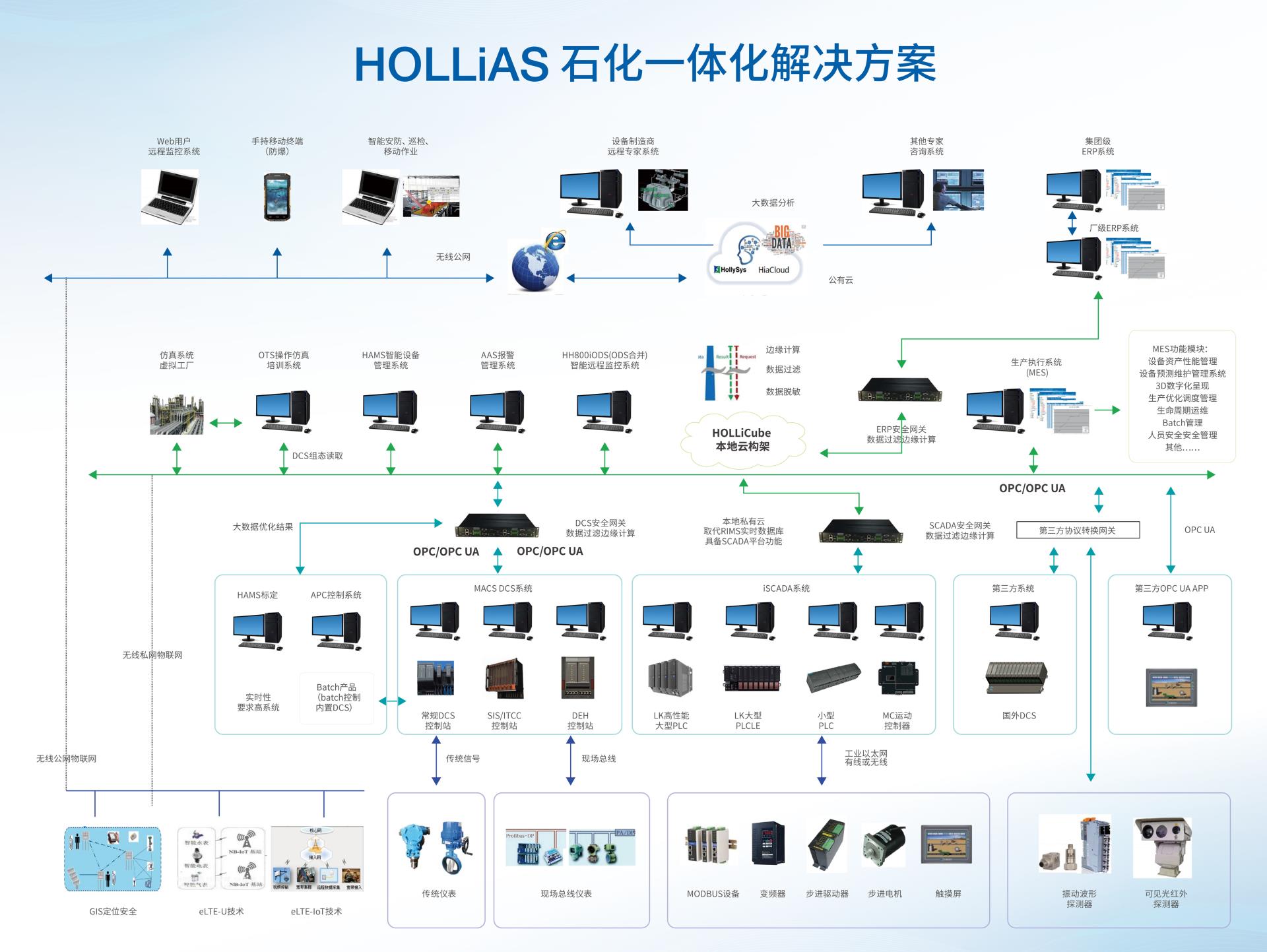 俄罗斯专享会·(中国区)官网