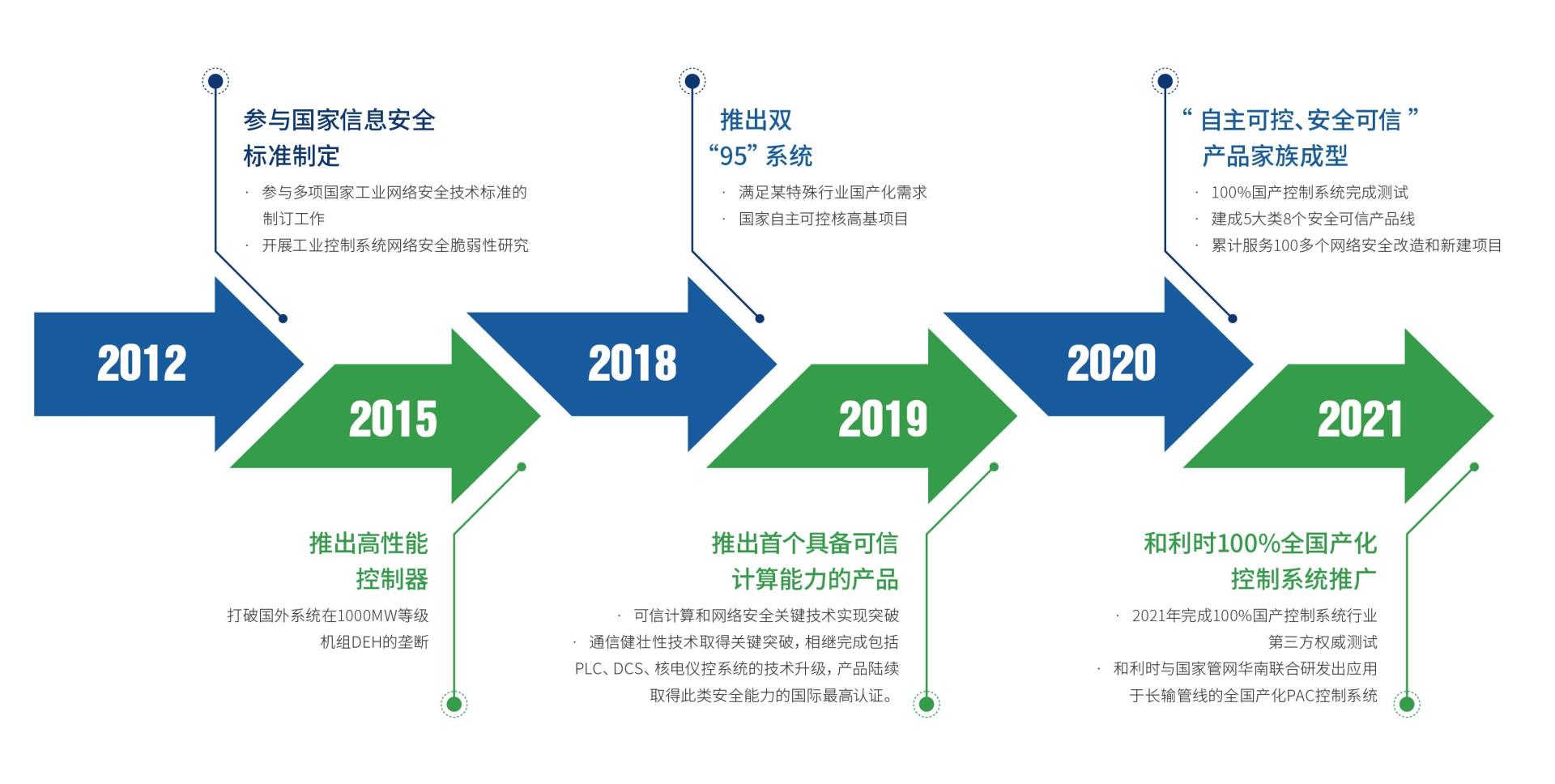 俄罗斯专享会·(中国区)官网