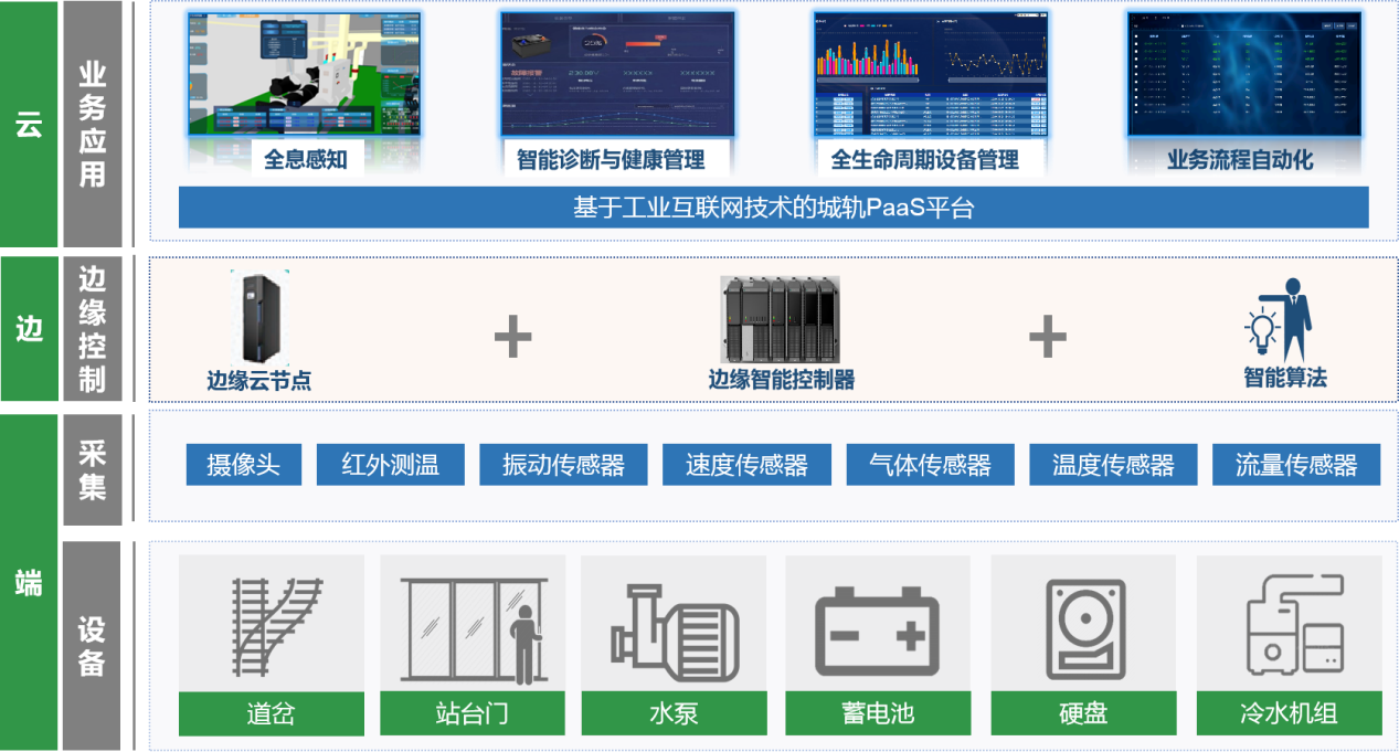 俄罗斯专享会·(中国区)官网