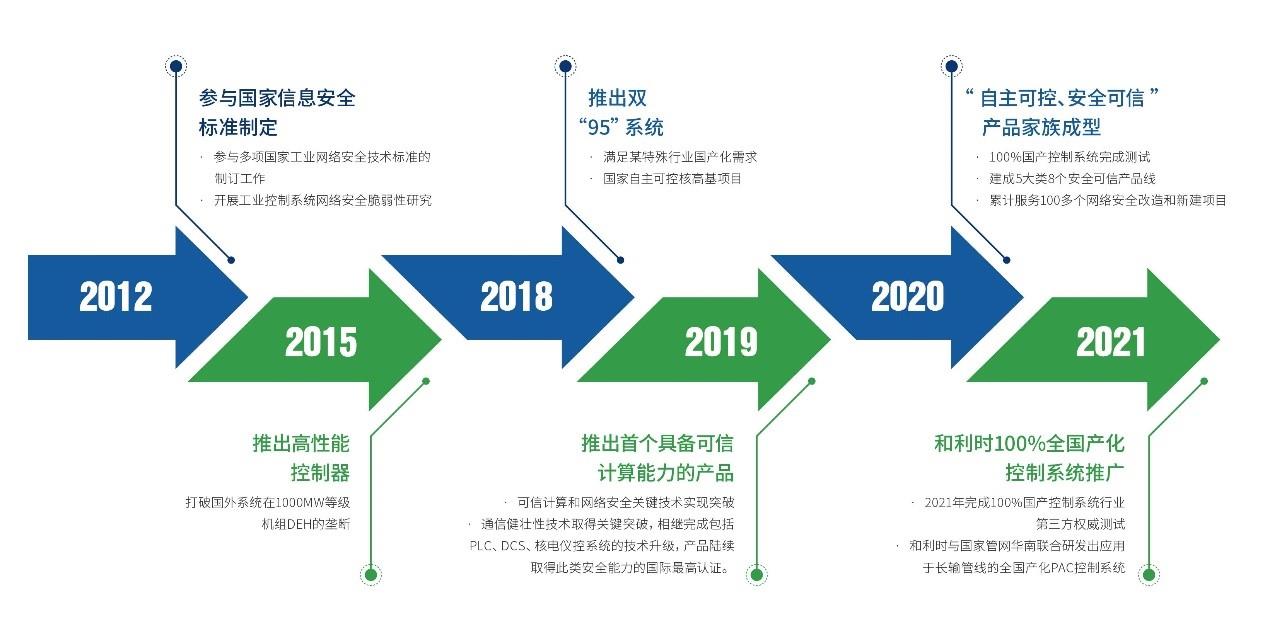 俄罗斯专享会·(中国区)官网
