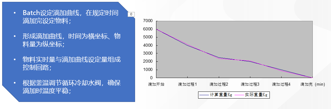 俄罗斯专享会·(中国区)官网