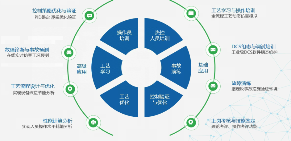 俄罗斯专享会·(中国区)官网