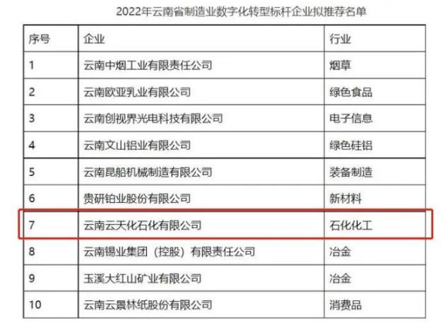 俄罗斯专享会·(中国区)官网