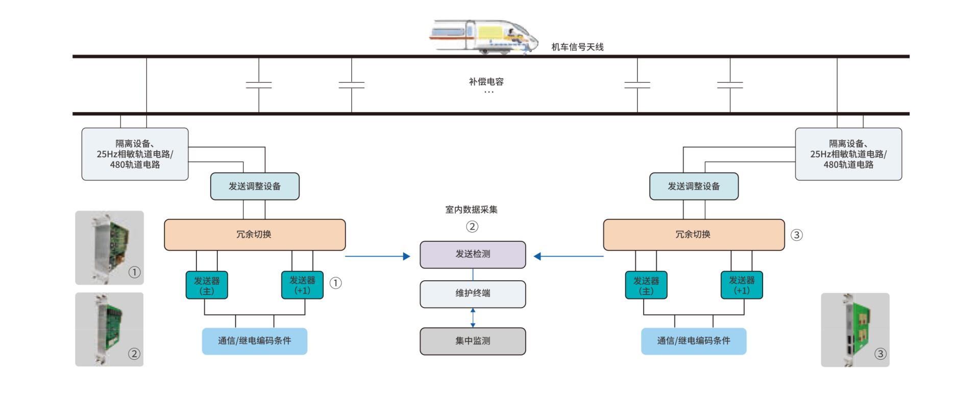 俄罗斯专享会·(中国区)官网