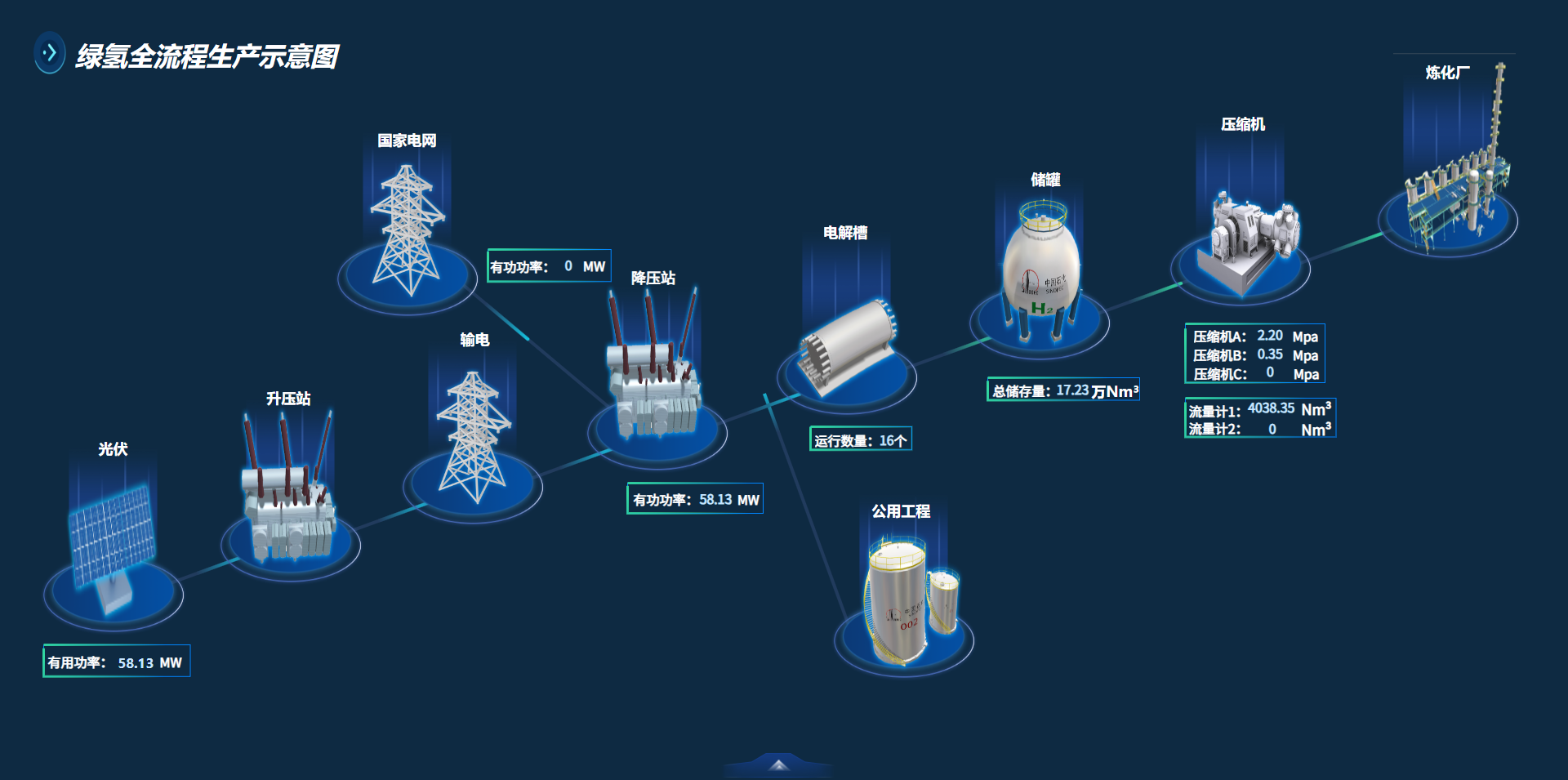 俄罗斯专享会·(中国区)官网