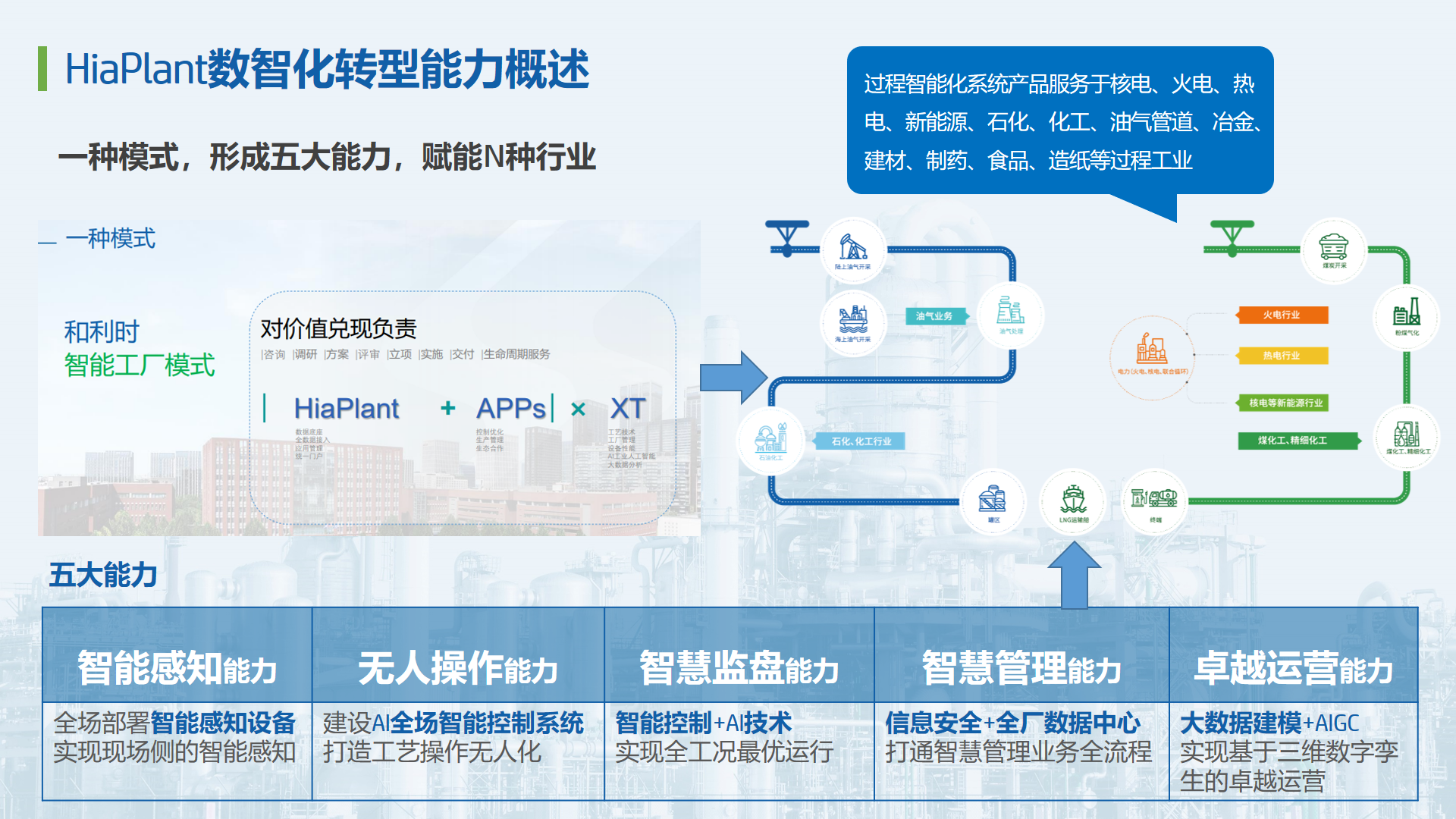 俄罗斯专享会·(中国区)官网
