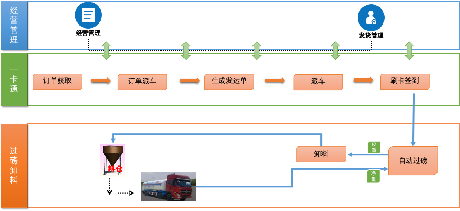 俄罗斯专享会·(中国区)官网