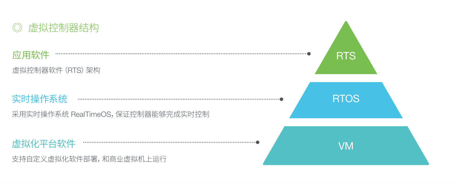 俄罗斯专享会·(中国区)官网