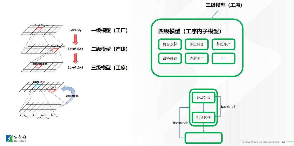 俄罗斯专享会·(中国区)官网